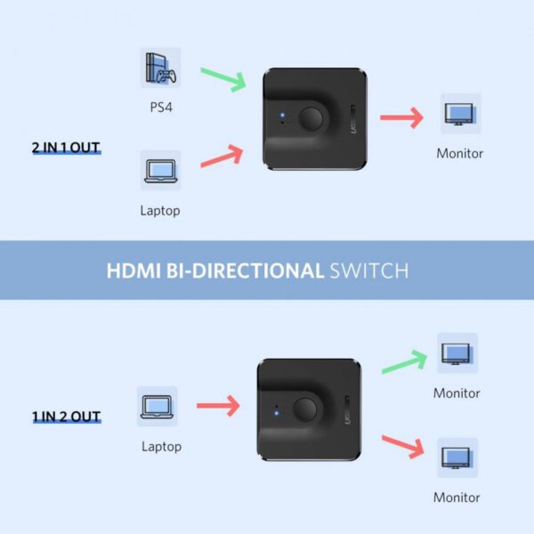 19877-2965_PastedPicture_2022_07_13_0931.jpg Ugreen HDMI 2.0 2x1 Switcher - Dvosmjerni prekidač, sklopka P/N: 50966