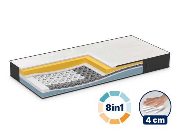 Madrac Dormeo iMemory S+ Silver Deluxe 22 cm. 8 kombinacija tvrdoće, 4 cm memorijske pjene, nagrađena Octaspring® tehnologija, 3 zone, dvostruka rever
